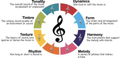 allargando music definition and the influence of tempo on musical expression