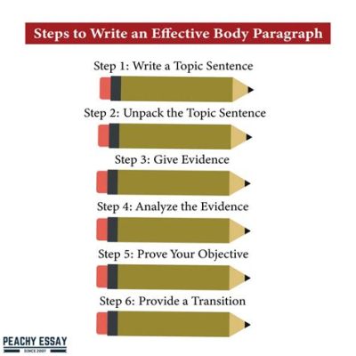 How to Start the First Body Paragraph of an Essay: Tips and Strategies for Capturing the Reader’s Attention