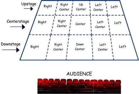 What Are Stage Directions in Drama and How Do They Shape the Theatrical Experience?