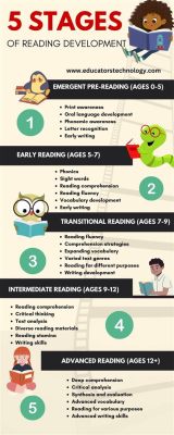 When Kids Start Reading Chapter Books: A Look into Developmental Stages of Reading Journey